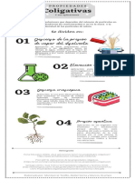 Fisicoquimica Infografia