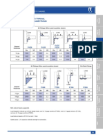 Design Load Data For Typical Unistrut Channel Connections