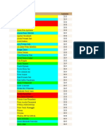 Perbandingan Pendaftar Dengan KAMU Dan Pengurus 2019