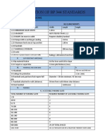 Tabulation of BP 344 Standards: A. General Provisions