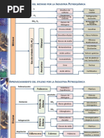 Arbol Petroquimico