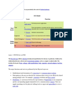 OSI Model Data Unit Layer Function: Application