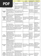 Tableau Des Bois de Structure