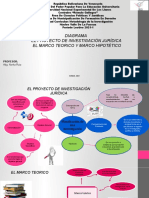 Diagrama METODOLOGIA