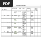 Modelo de Matriz de Requisitos Legales