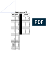 Electrical Wire Sizes AWG To Mm2