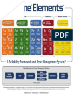 Reliabilityweb Uptime Element Chart