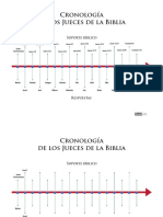 Cronologia Jueces Biblia