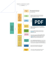 Fases de La Gestion Del Talento Humano