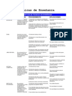 Técnicas de Enseñanza