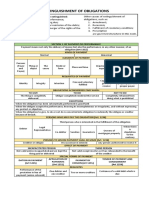 Summary Note - EXTINGUISHMENT OF OBLIGATIONS