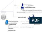 Diagrama de Saneamiento