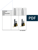 Forklift Spec