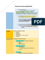 Síndrome de Ovario Poliquístico