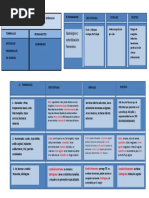 CUADRO COMPARATIVO Metodos Anticonceptivos