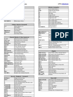 FL Studio Keyboard Shortcuts