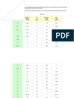 ASME/ANSI B16.5: (Inches) (Inches) (Inches) (Inches)