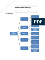 UNIDAD 3 Compuestos Inorgánicos