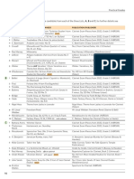 ABRSM Grade 5 Clarinet Syllabus