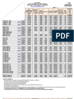 Pricelist Price-List