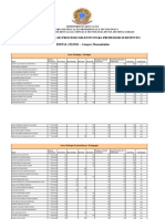 Edital 152-2021 - Resultado Parcial