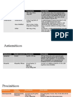 Antiemeticos, ANTIESPASMODICOS, PROCINETICOS