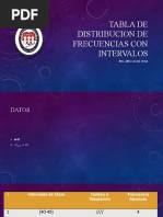 Tabla de Distribucion de Frecuencias Con Intervalos