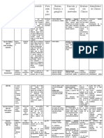 Tabla Nervios Craneales de Resumen