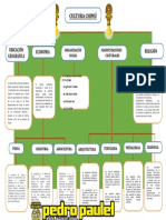 Mapa Semantico Cultura Chimu