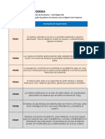 Micro Empresa La Odisea: Descripción Del Requerimiento ID Requerimiento