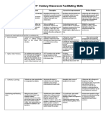 My 21st Century Classroom Facilitating Skills