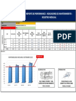 Kpi Setiembre