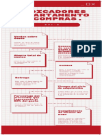 Kpis Departamento de Compras