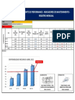 Kpi Abril