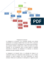 Pedagogia de La Liberación Resumen