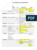 Grupos Farmacéuticos y Medicamentos