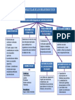 Logica Molecular de Los Oraganismos Vivos