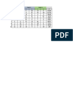 De Leon Cyrus Q, BSIE 1A Activity 2 Excel Functions and Chart