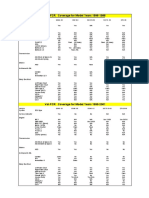 Vol-FCR Coverage For Model Years 1996-1998