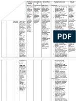 Amiodarone Drug Study