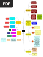 Mind Mup Map On Polynomials Class X