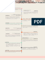 Resumen de Historia de La Arquitectura Sustentable