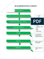 Diagrama de Flujo de Producto de Genova