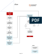 Submittal Work-Flow: Project Name