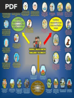 Habitos de Higiene y Limpieza