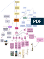 Mapa Conceptual Primer Unidad