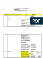 Story Board Internal Medicine