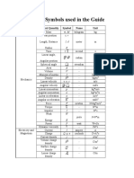 SI Units and Symbols Used in The Guide: Subject Physical Quantity Symbol Name Unit