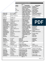 Unit - 1 Head Word Meaning Synonyms Antonyms: Text Book Related Vocabulary (H.S.C)