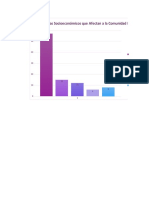 Grafico de Problemas Socioeconomicos Proyecto